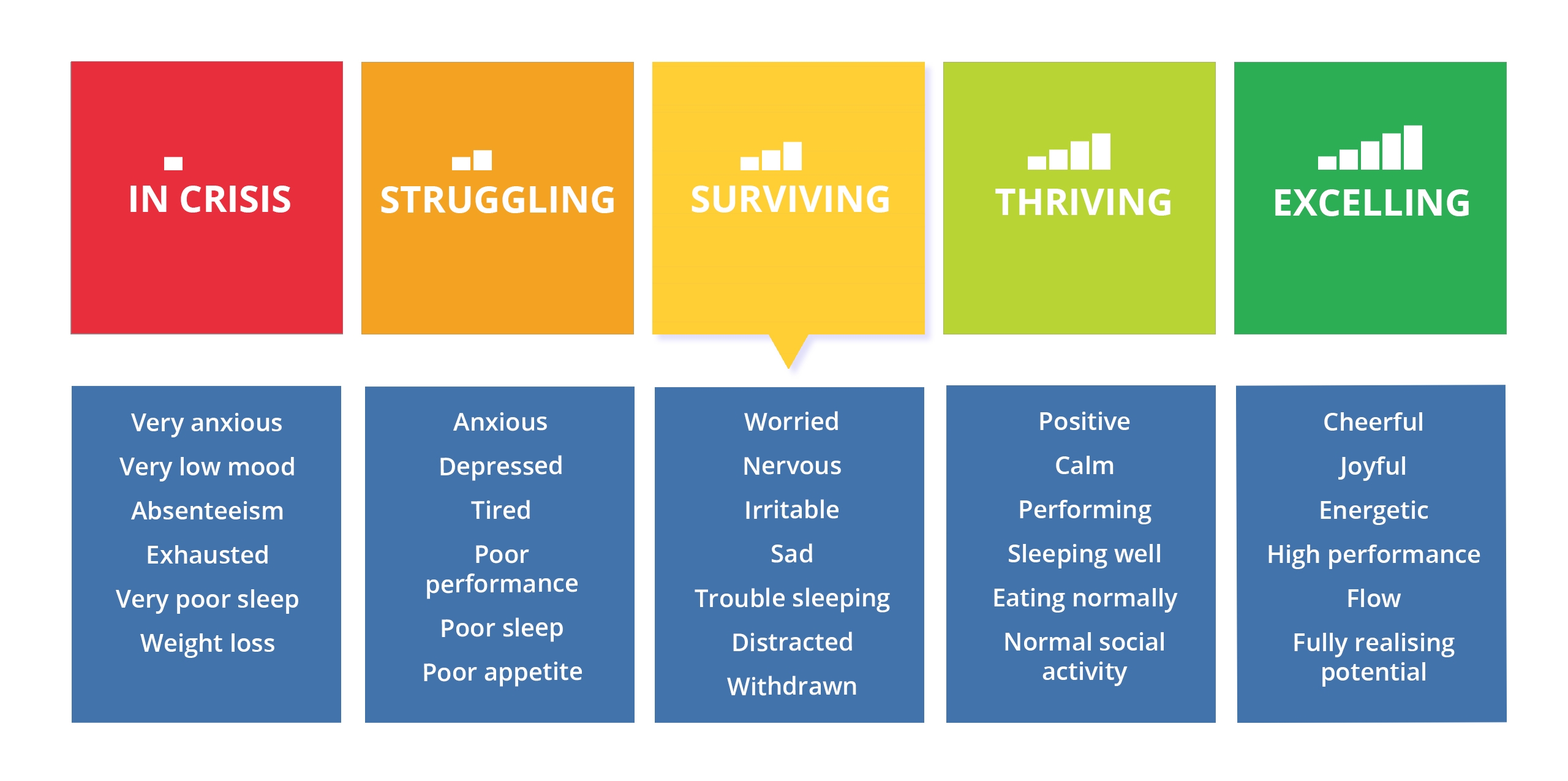 mental-health-continuum-model mental-health-continuum-model